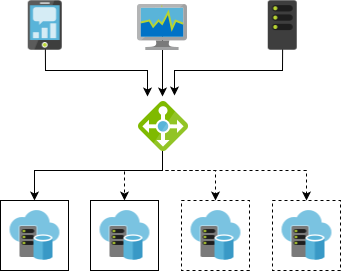 High Availability