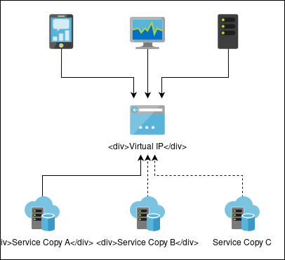 Network High Availability